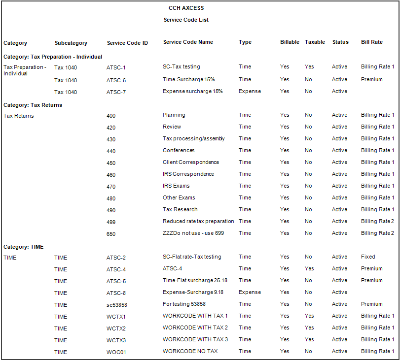 Service Code List